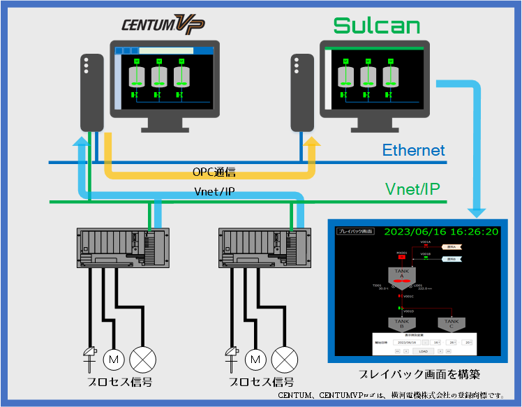 プレイバック/CENUMとの連携機能